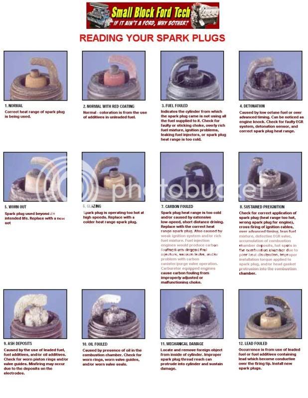 Translate for me what my spark plugs are saying.